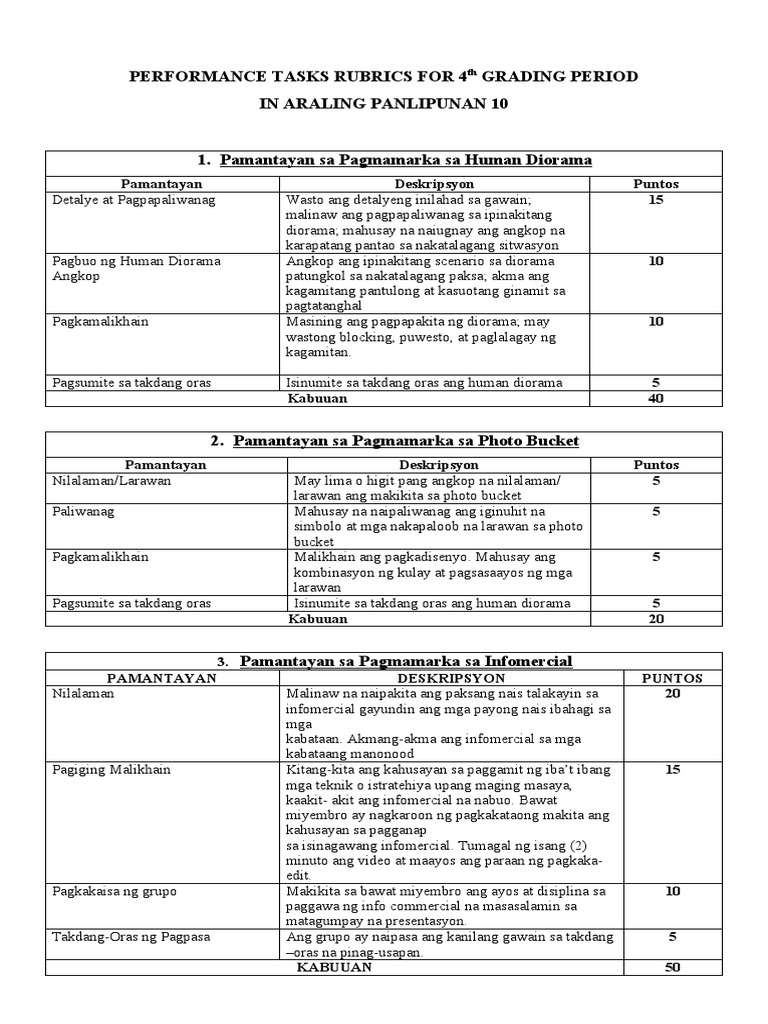 Performance tasks rubrics for 4 grading period in araling panlipunan 10