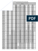 ANSI Pipe Schedules