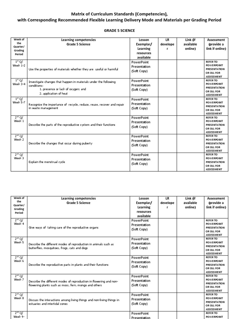 Grade 5 Science Curriculum Guide | PDF | Microsoft Power Point ...