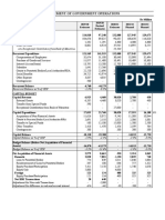 Statement of Government Operations: O/w Exceptional Contribution From Bank of Mauritius 33,000