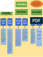 Mapa Conceptual - Pruebas Individuales (Capitulo 8) 