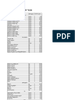 სარეალიზაციო ფასები PDF