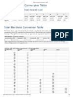 Steel Hardness Conversion Table