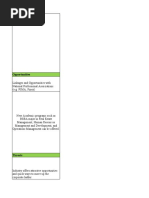 SWOT Analysis