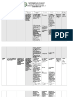 3RD Quarter Esp Final Curriculum Map