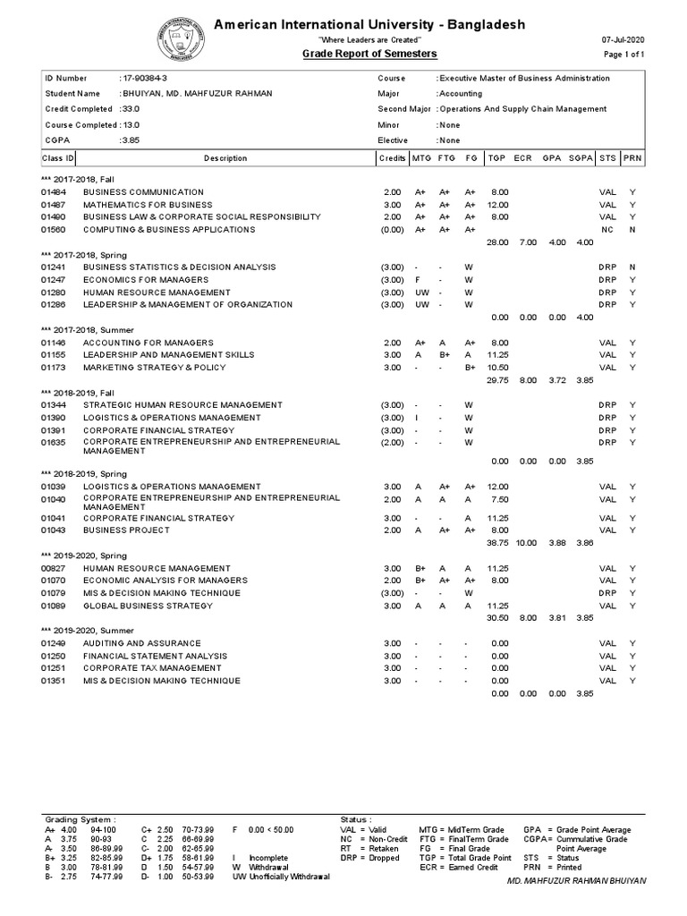 MBA Grade Report Summary 2017-2020 | PDF | Entrepreneurship | Business