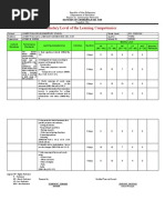 Mastery Level of The Learning Competencies