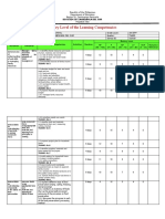 Mastery Level of The Learning Competencies: TLE6HE-0a-2