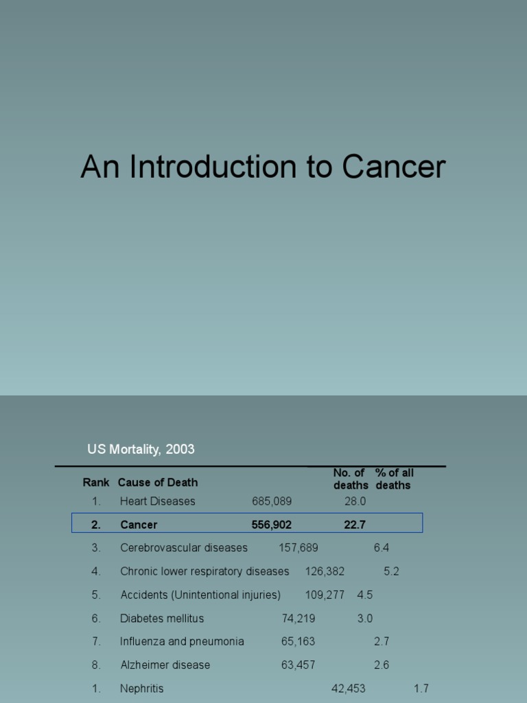 Understanding Cancer: Causes and Treatments | PDF | Cancer | Cell Cycle