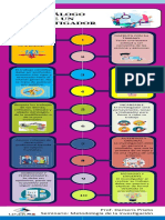 Decálogo de la investigación