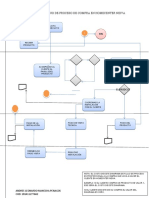 Diagrama de Flujo de Proceso de Compra en Homecenter Neiva