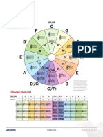 Circle of Fifths