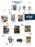 Diagrama Flujo Ilustrativo Conserva de Anchotera