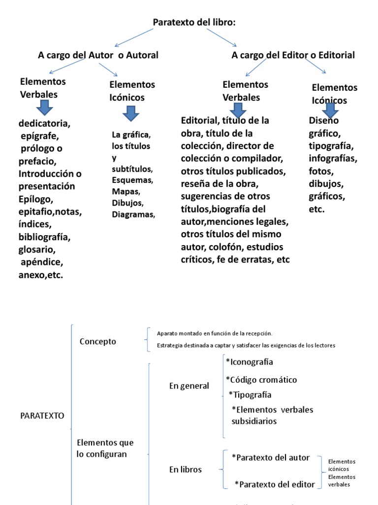 Elementos del Paratexto en Libros y Medios | PDF | Science | Ciencia y ...