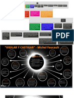 Vigilar y Castigar mapa conceptual.docx