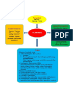 Skema Filariasis