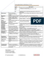 Liste Des Verbes D Evaluation en e Conomie Ge Ne Rale Et Eoae 1 PDF