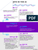 KEY AI MILESTONES