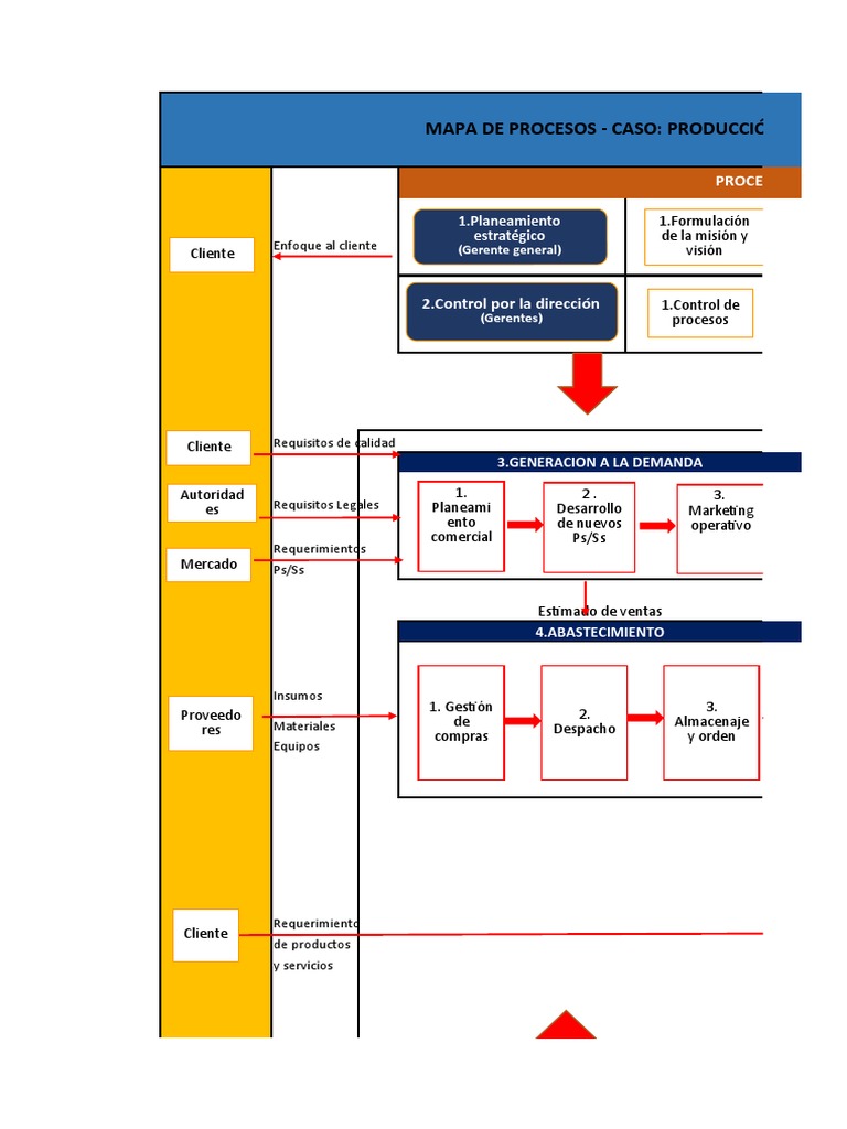 MAPA DE PROCESOS Taller2 | PDF | Calidad (comercial) | Gestión de la ...