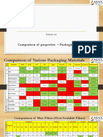 Comparison report of packaging films Ver-02 dt. 05.05.2020.pdf