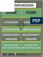 Mapa Conceitual - Capitalismo e Socialismo - Info Historia