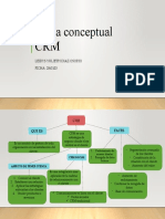 Mapa Conceptual CRM