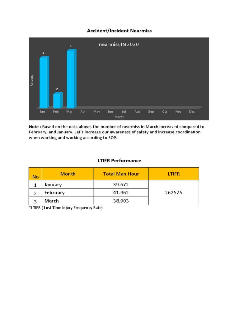 LTIFR | PDF