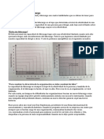 El ABC Del Liderazgo Resumen