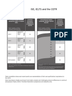 Ise Ielts Cefr Alignment