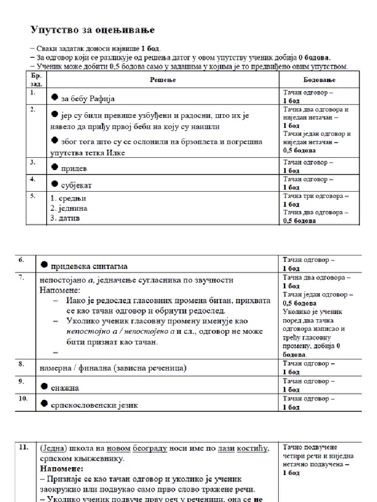 Resenje Testa Iz Srpskog Jezika 2020 | PDF