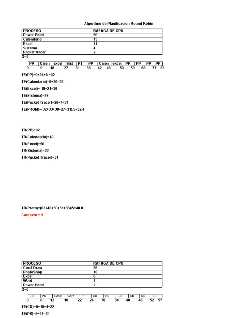 Round Robin Scheduling Analysis | PDF