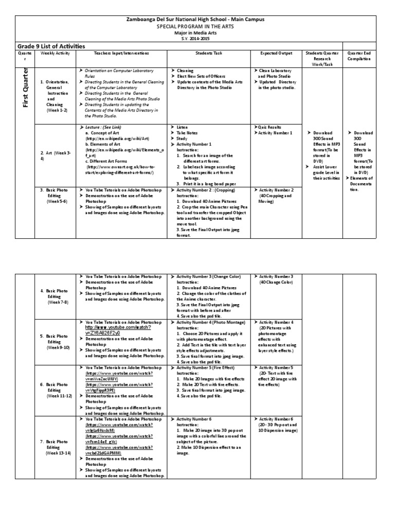 Media Arts Activities for Grade 9 | PDF | Image Editing | Adobe Photoshop