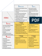 Analisis SWOT Kepribadian