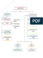 Tecnicas de HTH PDF