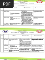 Budgeted Lesson in Health 6: S.Y. 2019-2020 Suggested Assessment Strategies