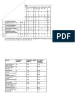 Alimentos Pareto