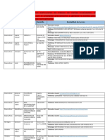 Ansv Listado Permitidos Psicofisicos 4