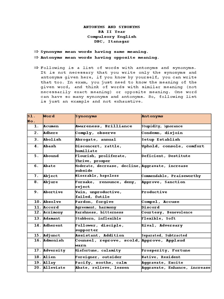 20 Synonyms and Antonyms List | PDF | Ethical Principles | Virtue