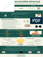 Infografia Sobre Comunicacion Eficaz