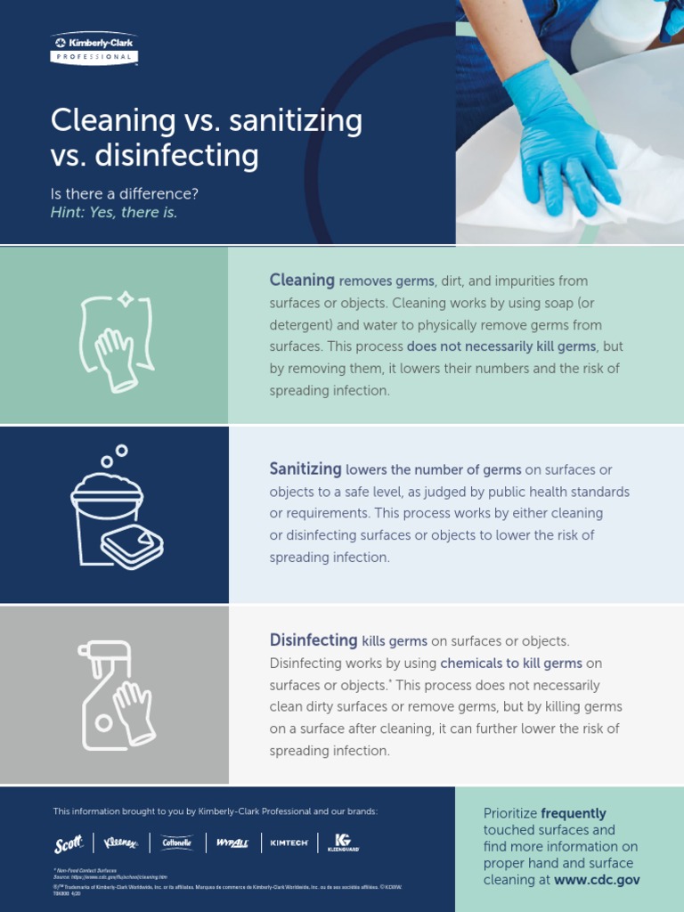 Cleaning, Disinfecting, Sanitizing Difference Flyer PDF Disinfectant Microbiology