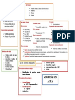 Migraña Sin Aura: Padre Con DX DM Hermana Fallecida Por Aneurisma Cerebral