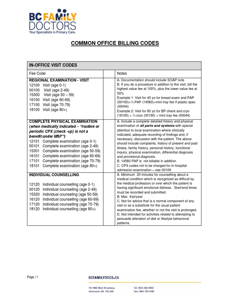 Common Office Billing Codes | PDF | Physical Examination | Biopsy