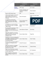 List of Committees in India PDF