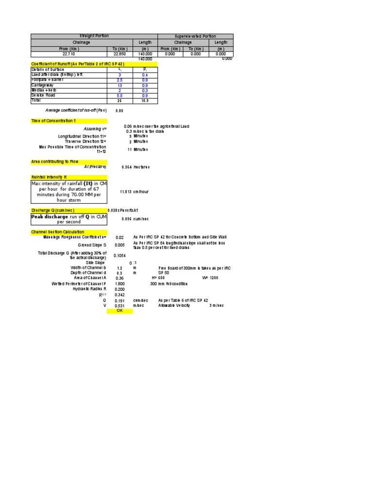 Average Coefficient of Run-Off (Pav) | PDF | Surface Runoff | Discharge ...