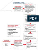 ESQUEMA JUICIO ORAL CIVIL. CAM.pdf