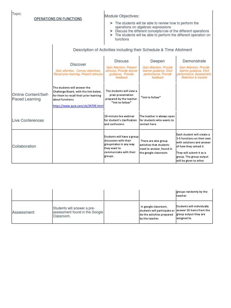 Operations on Functions Module Objectives | PDF | Attention | Classroom