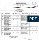 Item Analisis Ap