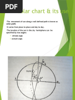 Solar Chart & Its Use