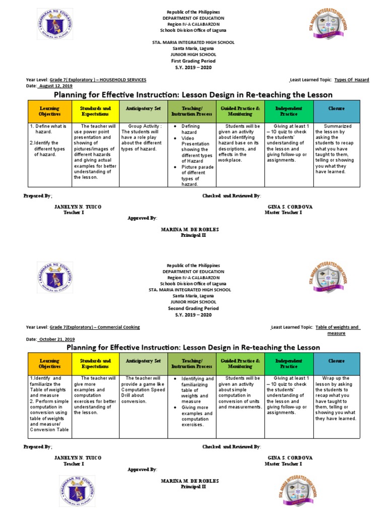 Reteaching Lesson Plan Sample PDF Middle Schools Teachers