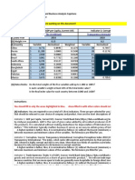 Country Ranking Analysis Template